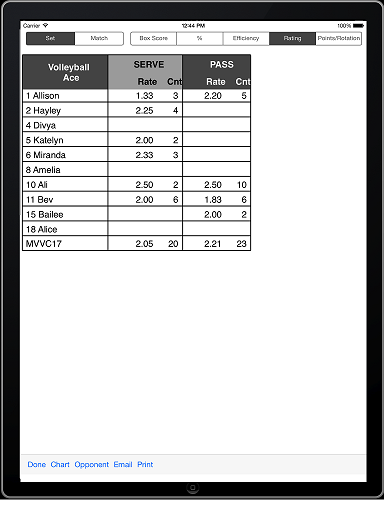 Volleyball ACE and TapRecorder with PracticeStats for Competitive Court Volleyball